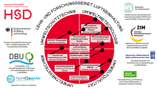UMT Schaukasten